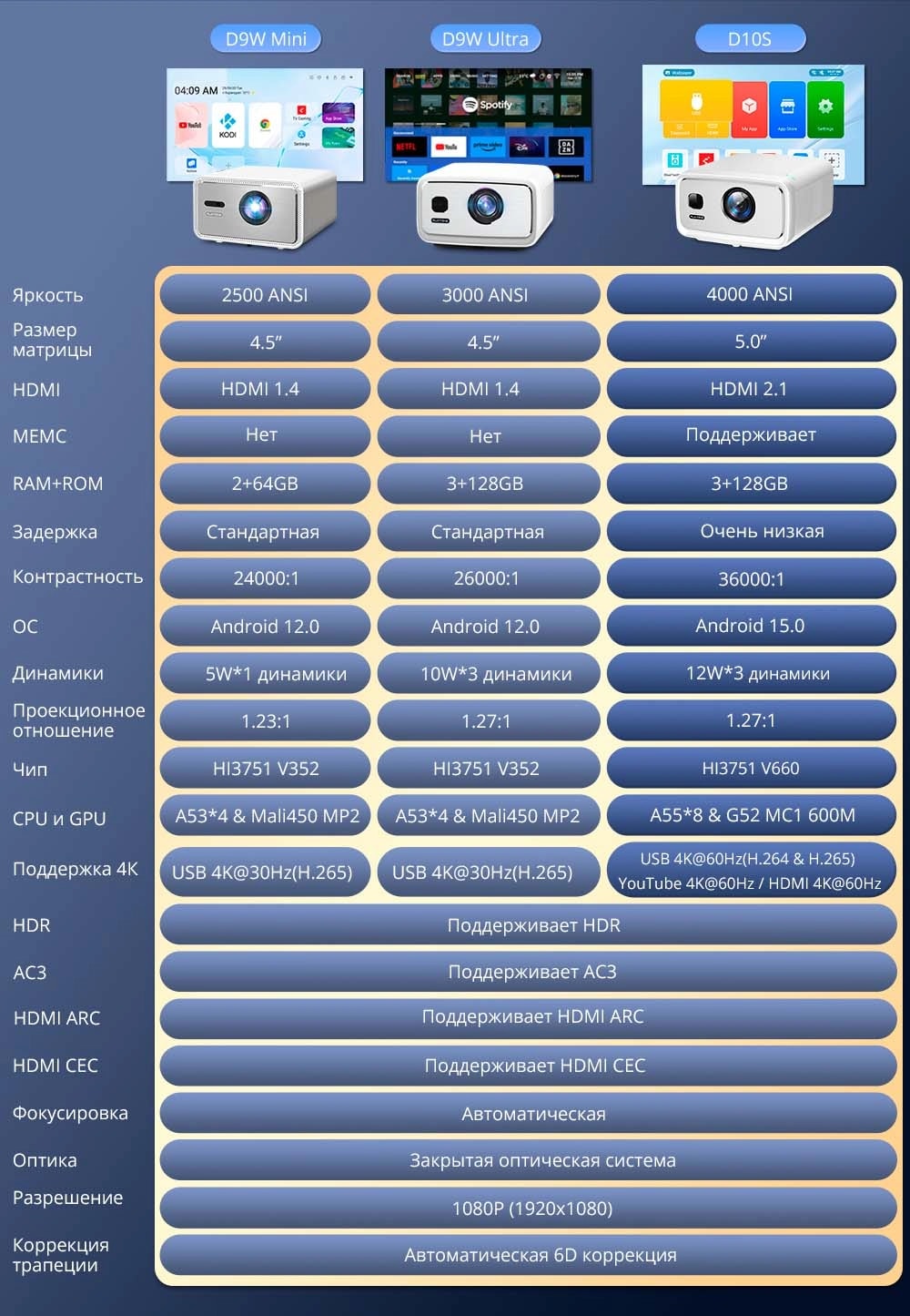 Flixtone D10s Features 1